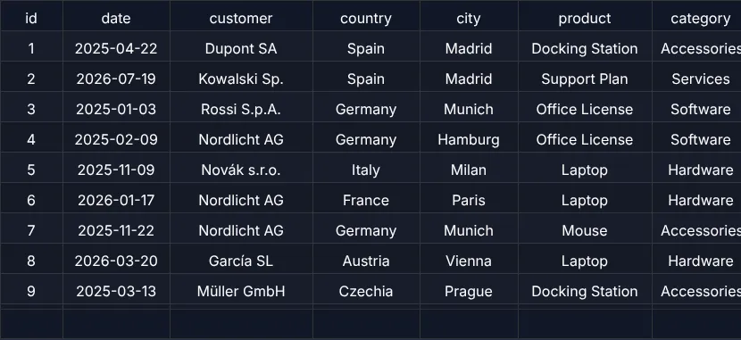Screenshot: orders.csv