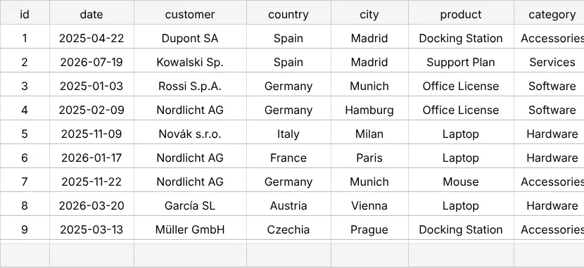 Screenshot: orders.csv