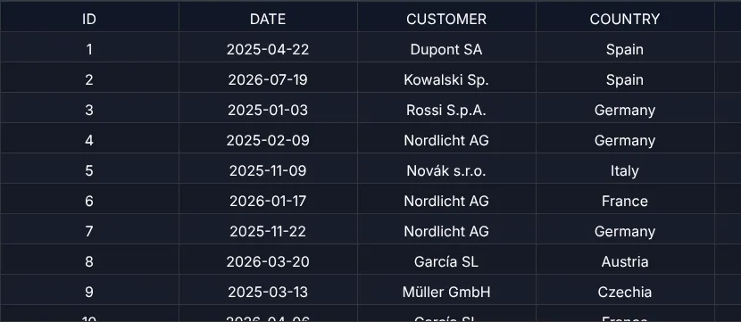 Screenshot: rows + properties