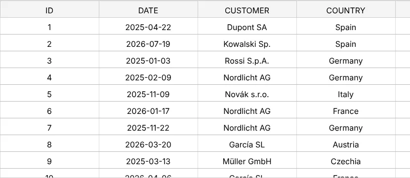 Screenshot: rows + properties