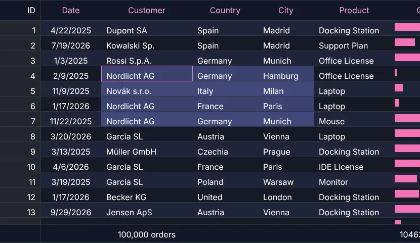Screenshot: All chapters in one table