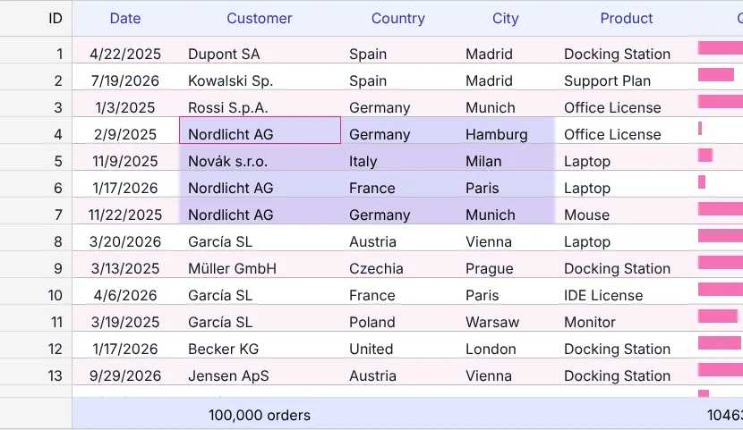 100,000 orders with renderers, totals, fixed column, range selection, live search, context menu and brand theme.