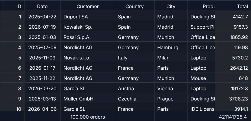 Screenshot: 40 columns, ID and Total fixed