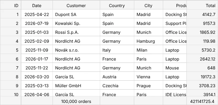 Screenshot: 40 columns, ID and Total fixed