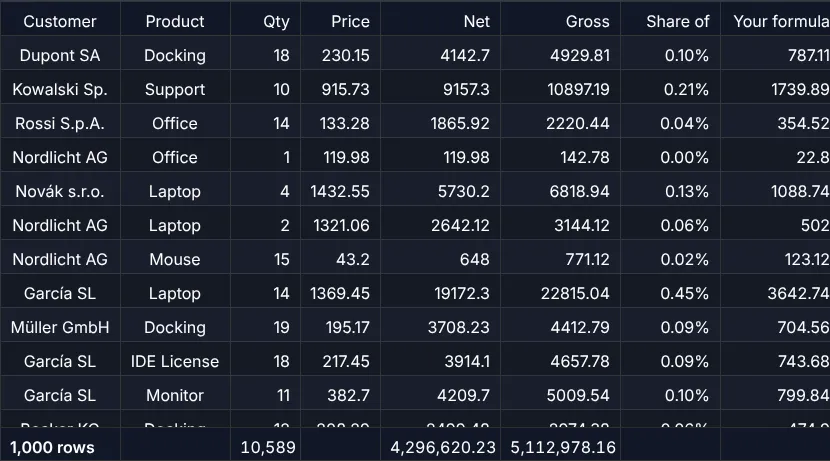 Screenshot: 1,000 orders – net, gross, share and your own formula