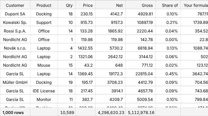 Screenshot: 1,000 orders – net, gross, share and your own formula