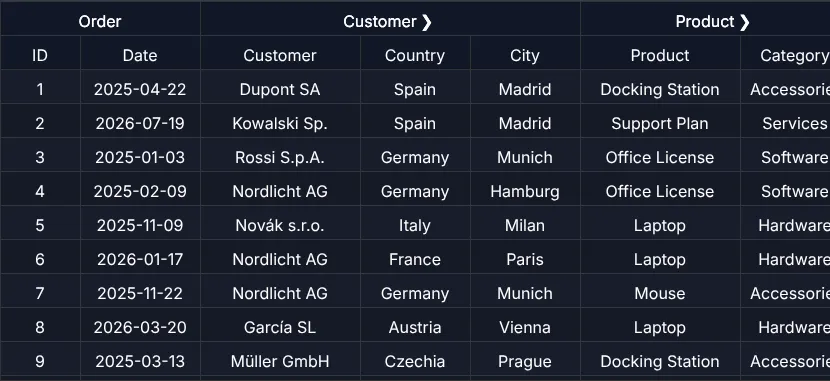 Screenshot: Grouped header