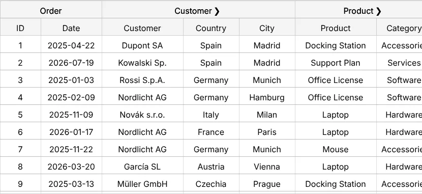Screenshot: Grouped header