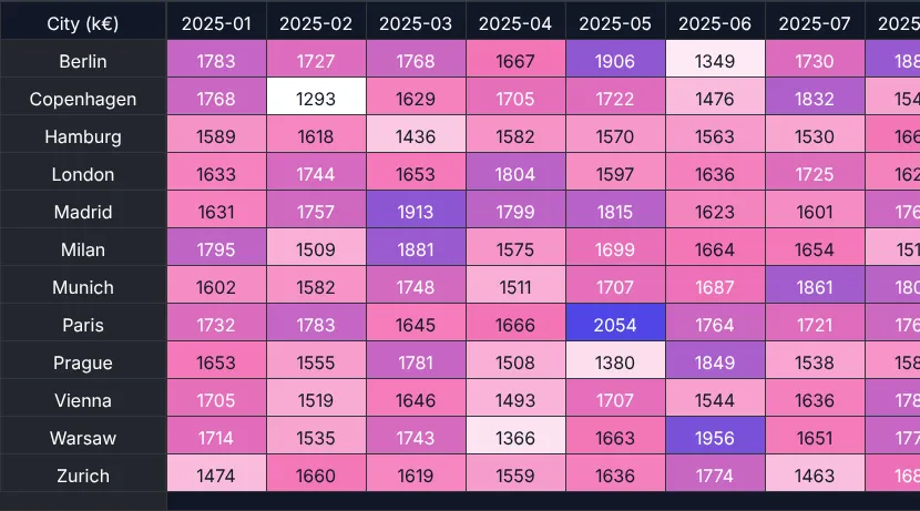 Screenshot: Revenue heatmap