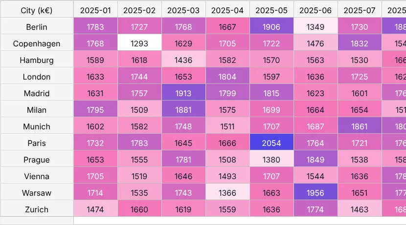 Screenshot: Revenue heatmap
