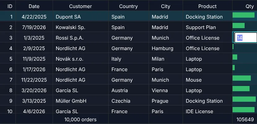 Screenshot: Edit quantity and status