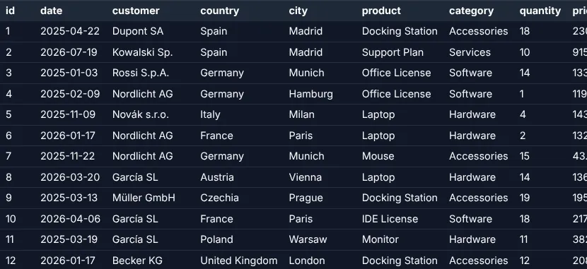 Screenshot: The naive table