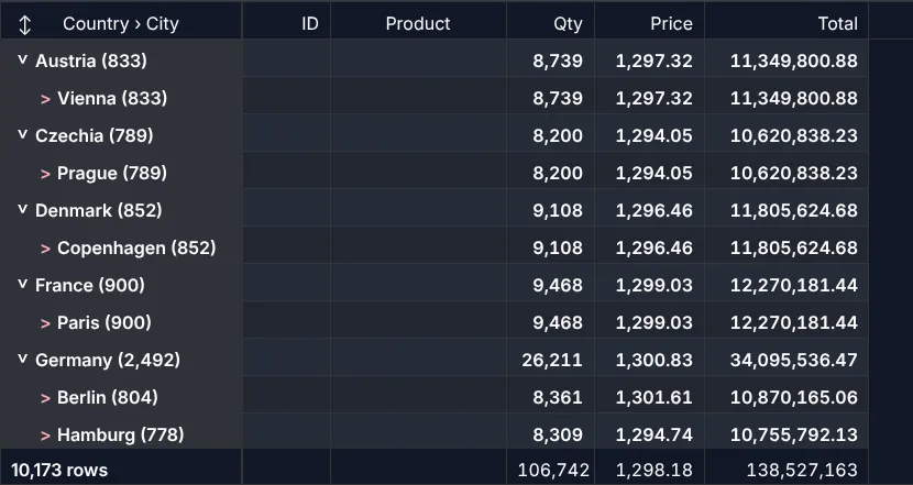 Screenshot: 100,000 orders grouped