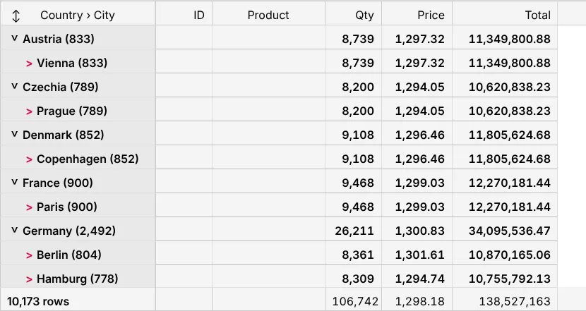 Screenshot: 100,000 orders grouped
