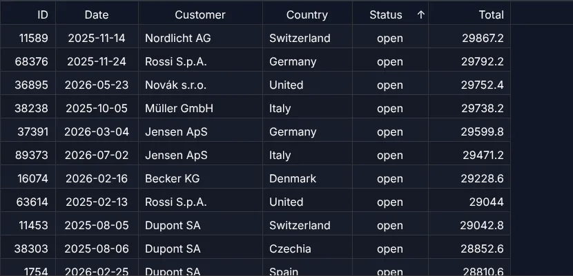 Screenshot: Sorting 100,000 orders