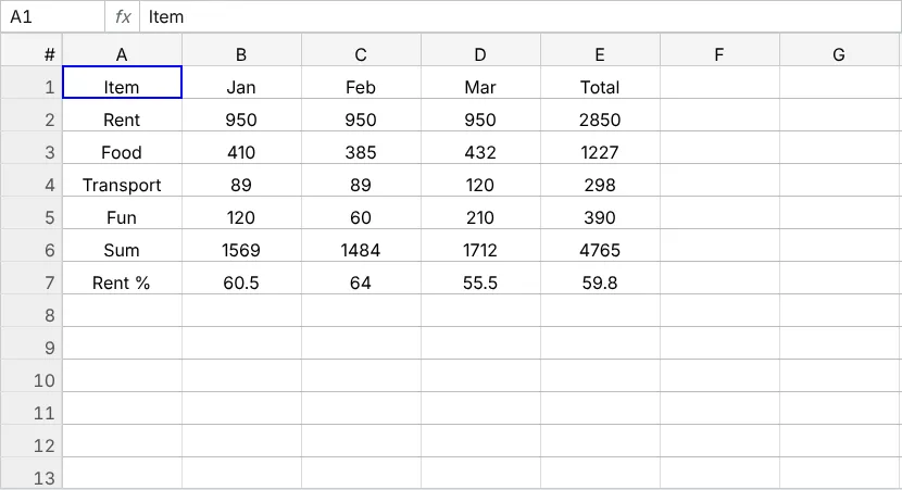 Screenshot: A budget with formulas – 1,000 rows × A–Z
