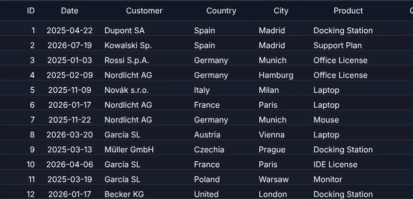 Screenshot: Own options vs. defaults