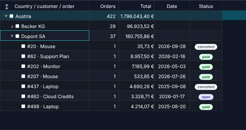 Screenshot: Orders as a tree