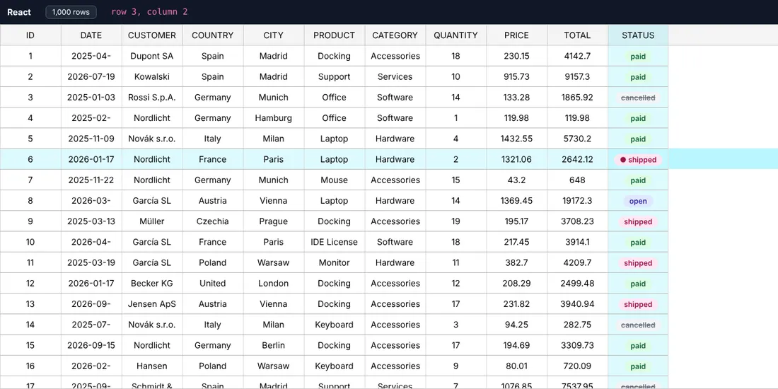 The status column: a React component per visible cell (hover shows the dot).