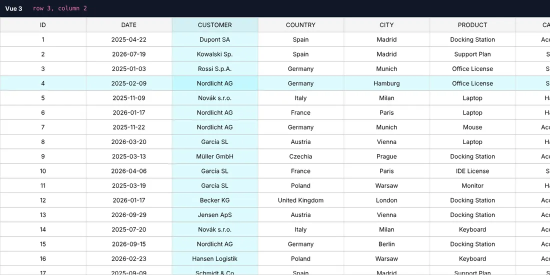 Vue 3: the same 100,000 orders. Click a cell – the header shows row and column.