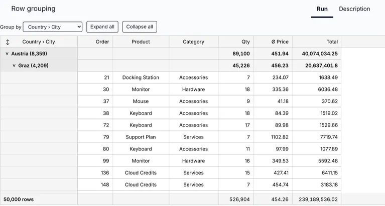 A screenshot of /showcase/rowgrouping/run